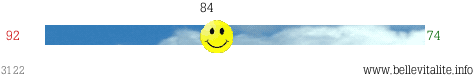 r�glette poids 3122_06-02-12_21-10.png