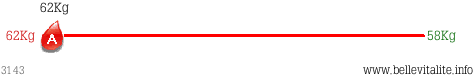 r�glette poids 3143_10-02-12_16-47.png