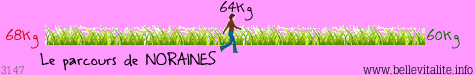 r�glette poids 3147_11-02-12_09-41.png