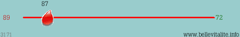 r�glette poids 3171_14-02-12_13-27.png
