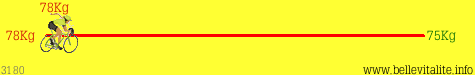 r�glette poids 3180_15-02-12_11-12.png