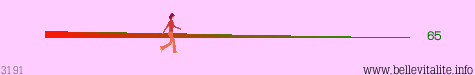 r�glette poids 3191_16-02-12_10-01.png