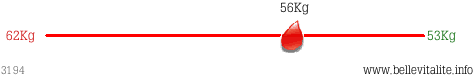 r�glette poids 3194_16-02-12_10-15.png
