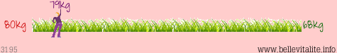 r�glette poids 3195_16-02-12_12-46.png