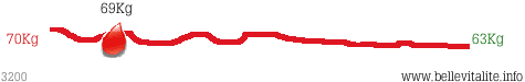r�glette poids 3200_16-02-12_13-42.png