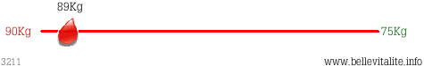 r�glette poids 3211_16-02-12_21-10.png