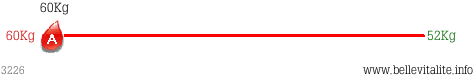 r�glette poids 3226_18-02-12_22-37.png