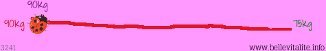 r�glette poids 3241_20-02-12_09-37.png