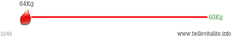 r�glette poids 3248_20-02-12_21-35.png