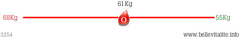 r�glette poids 3254_21-02-12_00-49.png