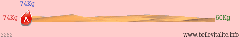 r�glette poids 3262_21-02-12_18-32.png