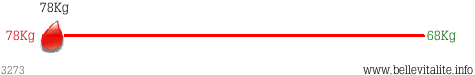 r�glette poids 3273_22-02-12_07-36.png